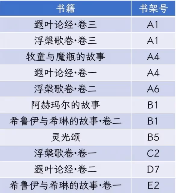 《原神》3.0塵世巡遊第三輯書籍獲取方法