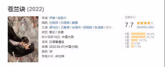 《蒼蘭訣》豆瓣評分7.7，為何能成為暑期熱播劇
