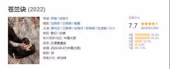 《蒼蘭訣》豆瓣評分7.7，為何能成為暑期熱播劇