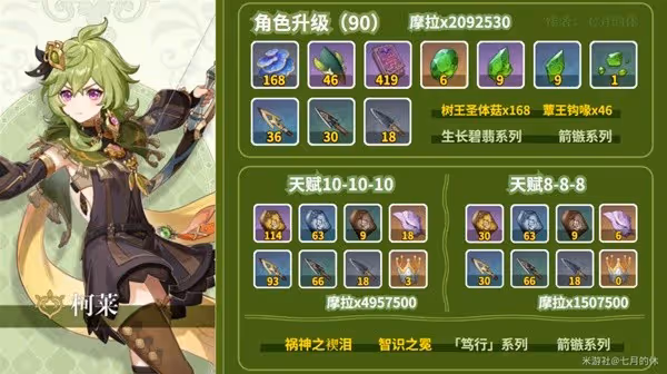 《原神》柯萊培養材料獲取指南