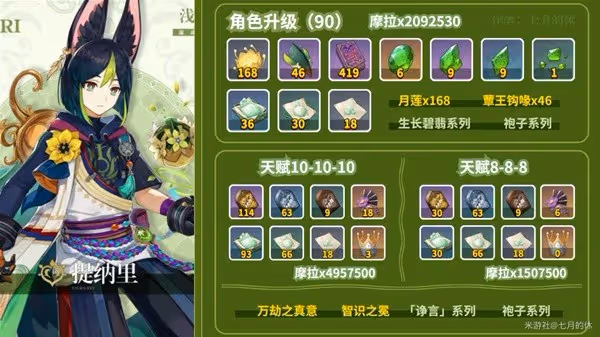 《原神》提納里養成素材獲取指南
