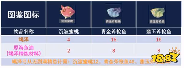原神竭澤怎麼獲得 竭澤獲取方法攻略