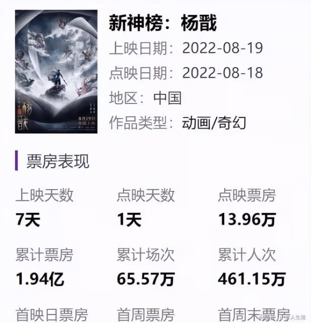 不吹不黑,新神榜楊戩,並不是一部兒童電影