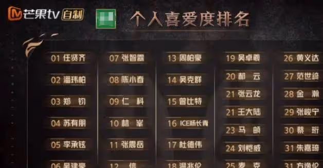 《蘇有朋女孩》話題空降熱搜？初代哥哥人氣大跌，網猜：故意弱化