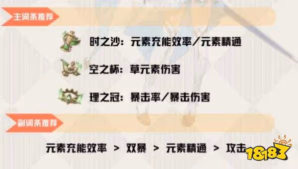 原神草主聖遺物搭配推薦 草主聖遺物怎麼搭配