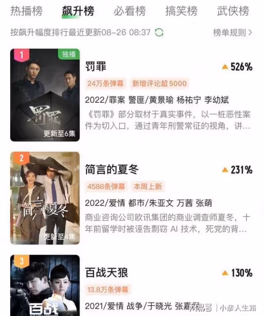 首播拿下榜單冠軍,老戲骨演技令人拍案叫絕,《罰罪》越看越上癮