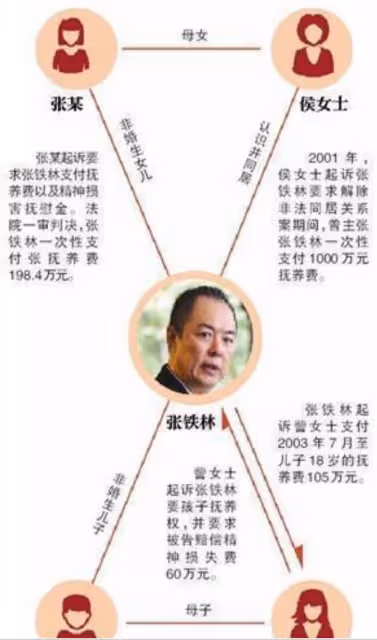 出軌、圈錢、賣假貨、演爛片，這9位明星個個讓人失望至極