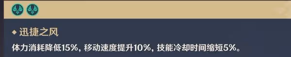 《原神》提納里培養素材獲取攻略