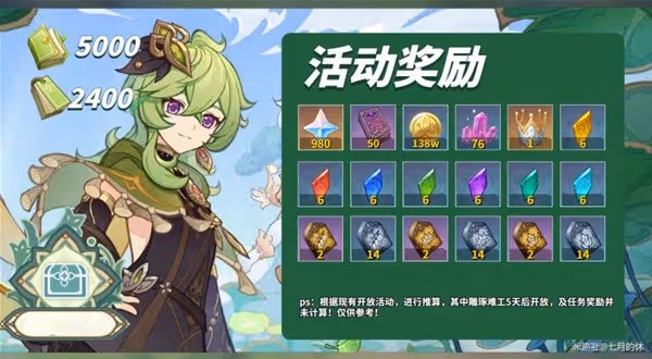 《原神》雕琢童心第二階段詳細攻略