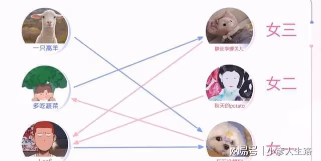 《心動的信號5》心動鈴啟動,女1男2最受歡迎,女生都很主動直白