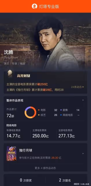 沈騰主演電影票房突破250億,和古天樂的梁子也算結下了