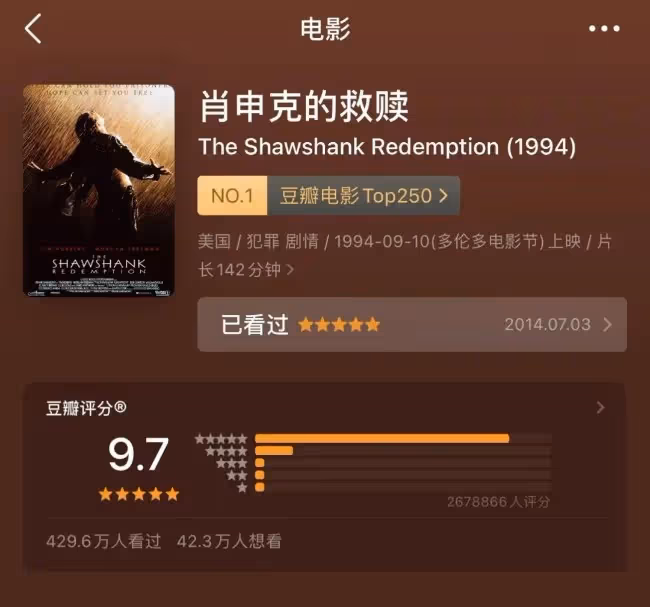 肖申克的救贖：票房慘敗又沒獎，為何總排第一？