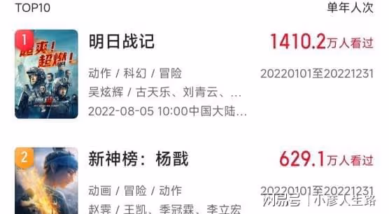 近1,500萬人次觀看,榜單第一口碑爆棚,《明日戰記》牛在哪裡?