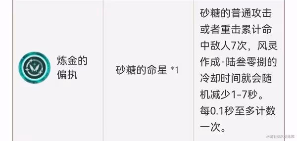 《原神》3.0須彌大世界陣容搭配推薦