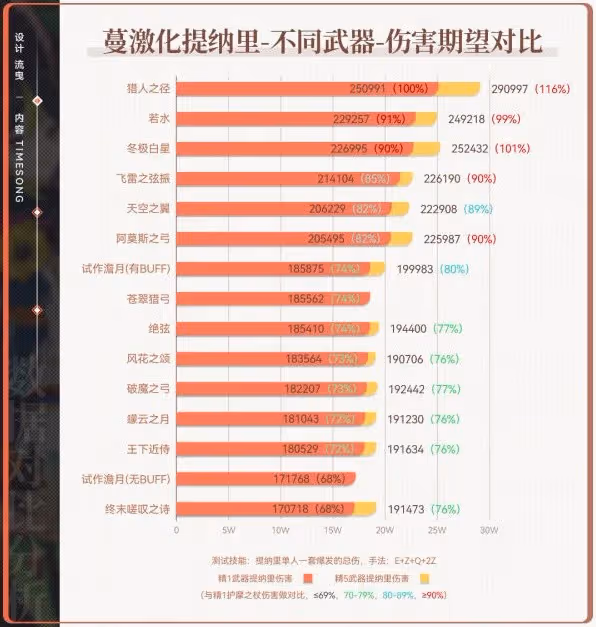 《原神》須彌鍛造武器介紹及適配角色推薦