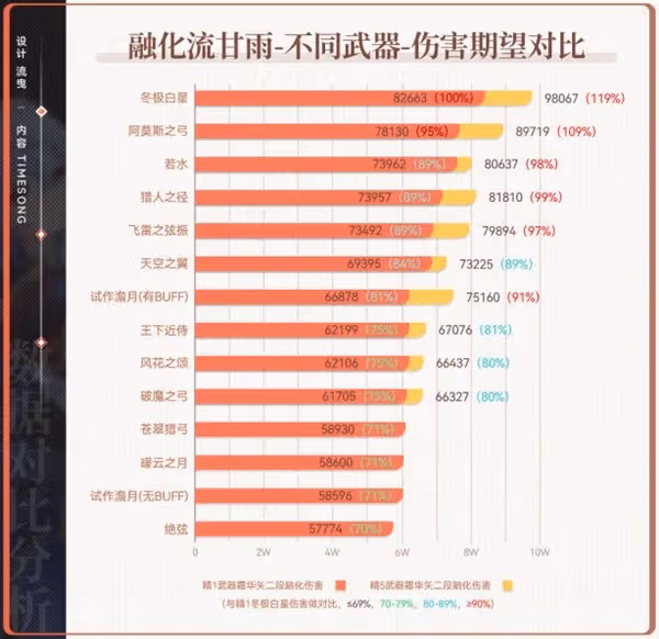 《原神》須彌鍛造武器介紹及適配角色推薦