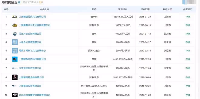 王思聰卸任萬達董事!曾投資失敗虧20億,王健林財產或不留給兒子