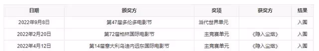 《隱入塵煙》導演陷爭議！發表言論打趣女性，影片入圍國際大獎