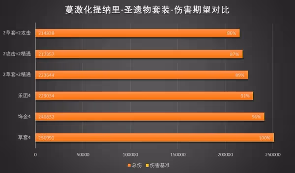 《原神》3.0提納里武器、聖遺物選擇推薦