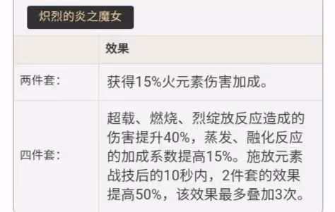 《原神》3.0胡桃技能解析及養成指南