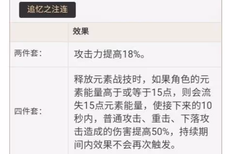 《原神》3.0胡桃技能解析及養成指南