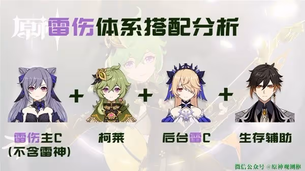 《原神》柯萊陣容搭配推薦