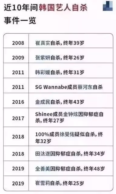 又一韓國女星自殺!強迫陪睡、遭權貴玩弄,韓國女藝人到底多慘?