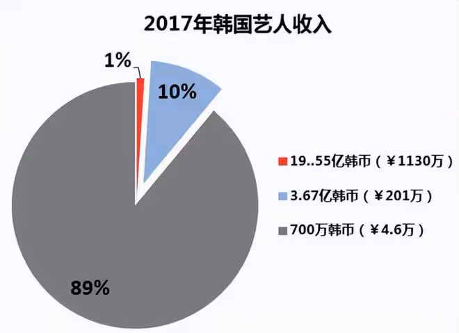 又一韓國女星自殺！強迫陪睡、遭權貴玩弄，韓國女藝人到底多慘？