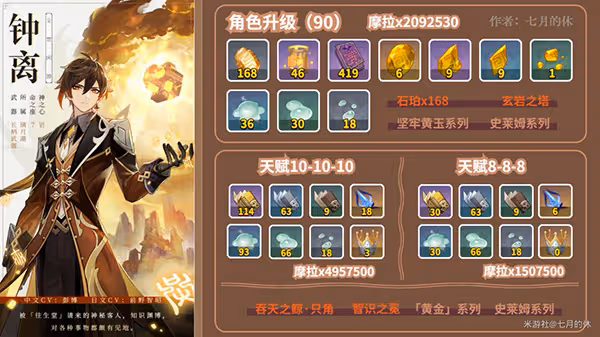 原神鍾離天賦突破材料滿級清單 鍾離天賦升級材料數量一覽