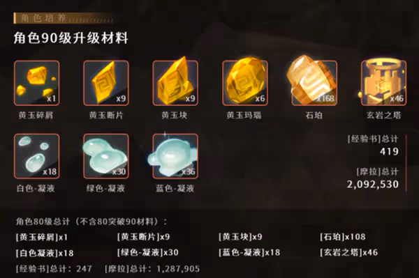 原神鍾離突破材料90級全覽 鍾離突破80級一共需要多少材料