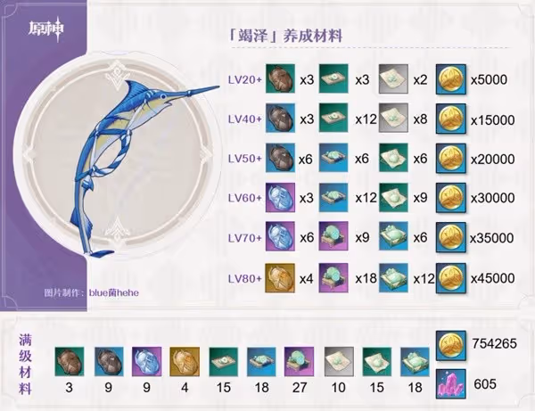 《原神》3.0須彌武器弓竭澤強度評析