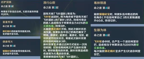 《原神》柯萊技能及命座解析