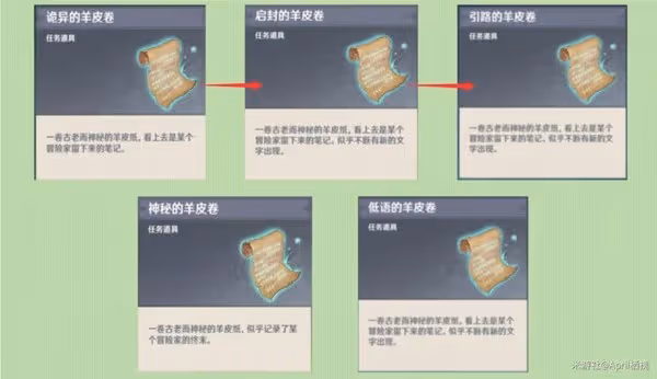 《原神》3.0詭異的羊皮卷及成就攻略