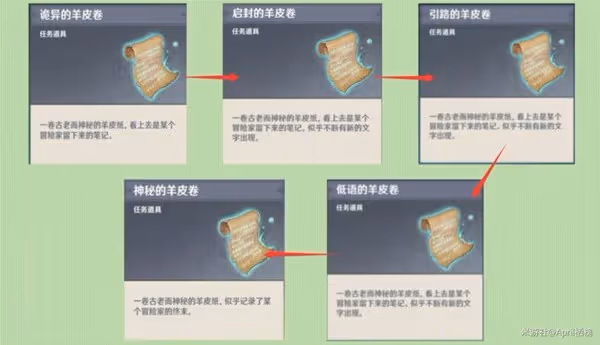 《原神》3.0詭異的羊皮卷及成就攻略