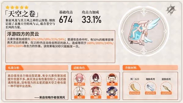 《原神》強力法器分析及使用角色推薦