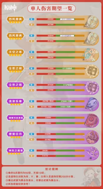 《原神》強力法器分析及使用角色推薦