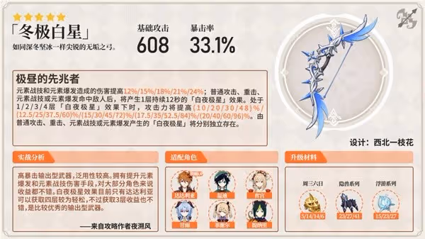 《原神》強力弓箭分析及使用角色推薦