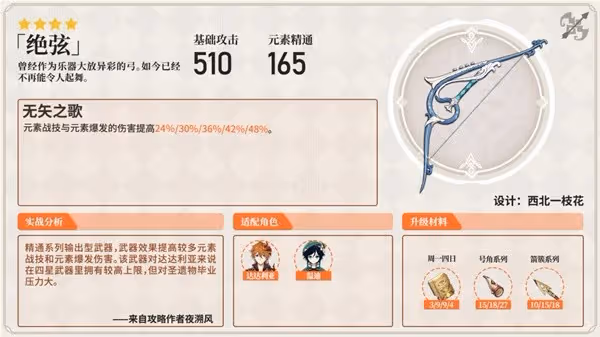 《原神》強力弓箭分析及使用角色推薦