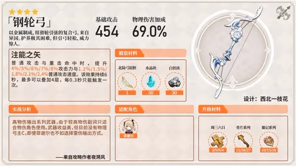 《原神》強力弓箭分析及使用角色推薦