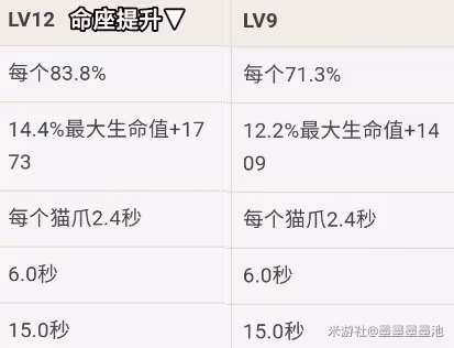 《原神》3.0四星輔助迪奧娜出裝培養建議
