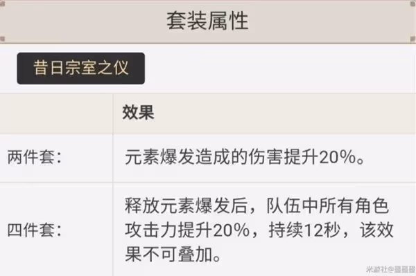 《原神》3.0四星輔助迪奧娜出裝培養建議