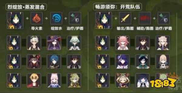 原神提納里配隊推薦 提納里陣容該怎麼搭配