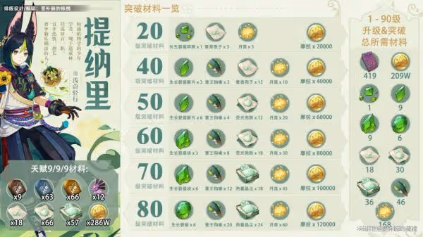 原神提納里配隊推薦 提納里陣容該怎麼搭配