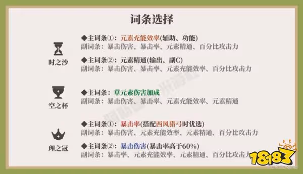原神柯萊聖遺物詞條推薦一覽 柯萊聖遺物詞條選什麼好