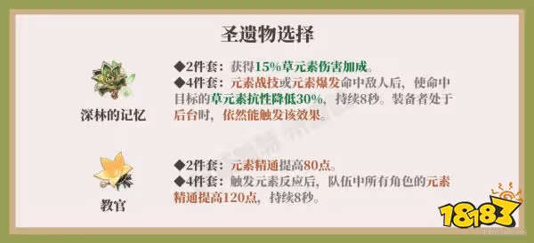 原神柯萊聖遺物詞條推薦一覽 柯萊聖遺物詞條選什麼好