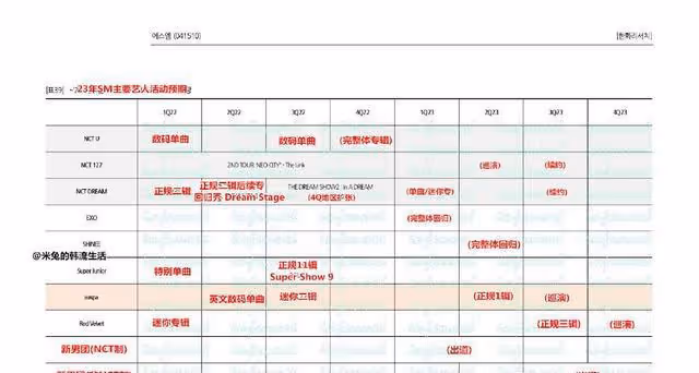 EXO將在2023年以完整體回歸,張藝興確實沒續約,不過他可以合作