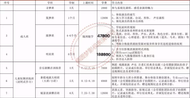 揭秘演員培訓機構：學員貸款交學費 畢業沒戲拍
