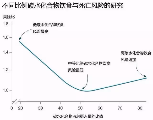 27歲網紅自律14年心衰去世,李准基6年不吃碳水:過度減肥多可怕