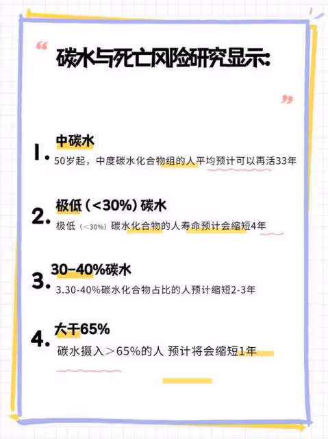 27歲網紅自律14年心衰去世,李准基6年不吃碳水:過度減肥多可怕