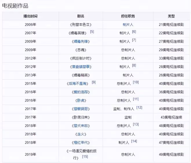 曝流量明星不能演重要角色,楊洋肖戰恐受牽連,遭知名製片人闢謠